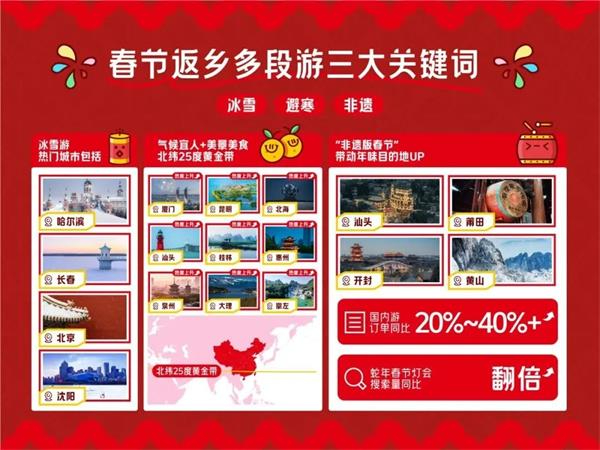 632.8萬人次！汕頭春節(jié)人氣高漲文旅火爆